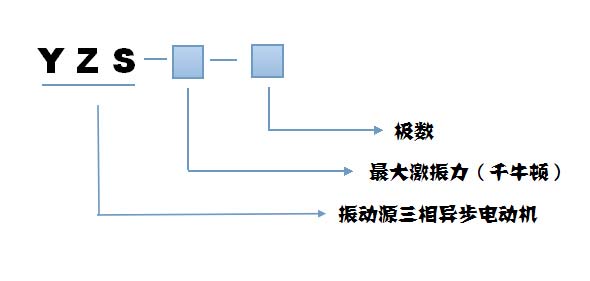 YZS振動電機(jī)型號說明