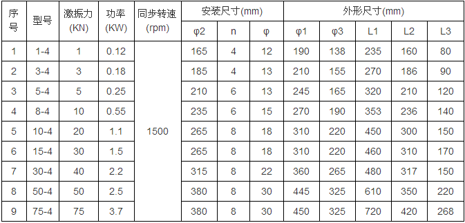 YZUL立式振動電機(jī).png