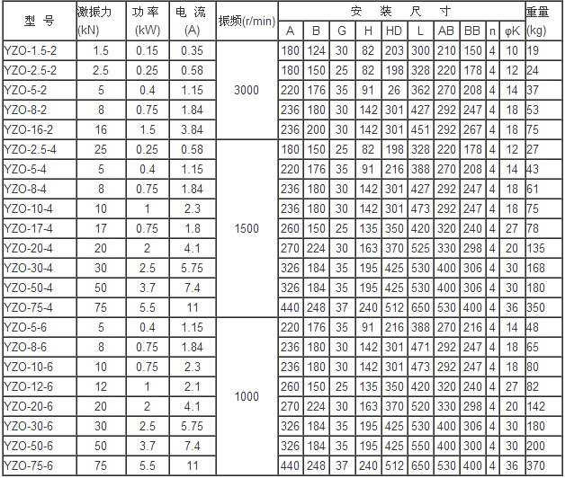 YZO振動電機(jī)數(shù)據(jù)圖7R.png